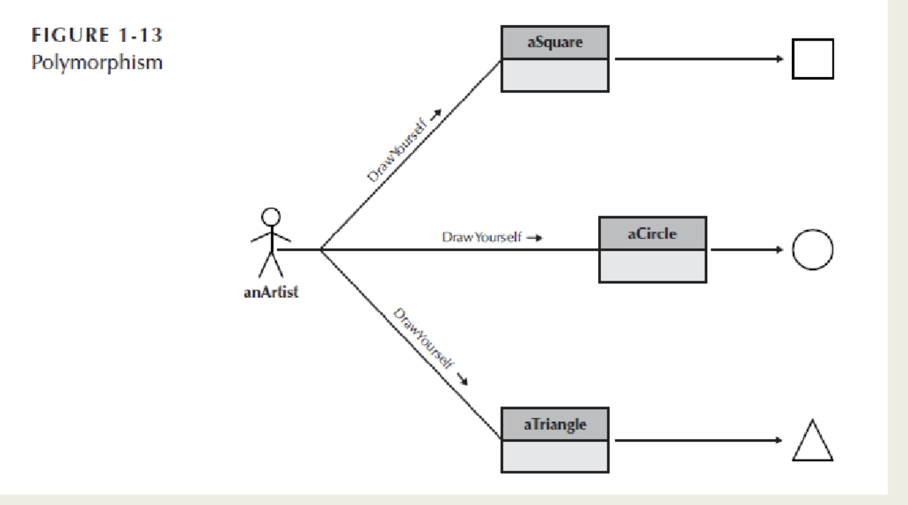  write the code without using abstract class 