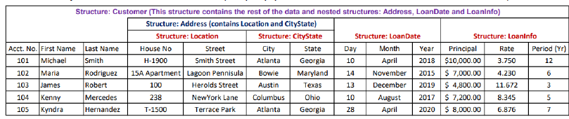 Do this using structs and arrays in C++ Given the Principal (P)