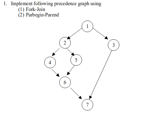 Could someone please help me with this problem? I know the