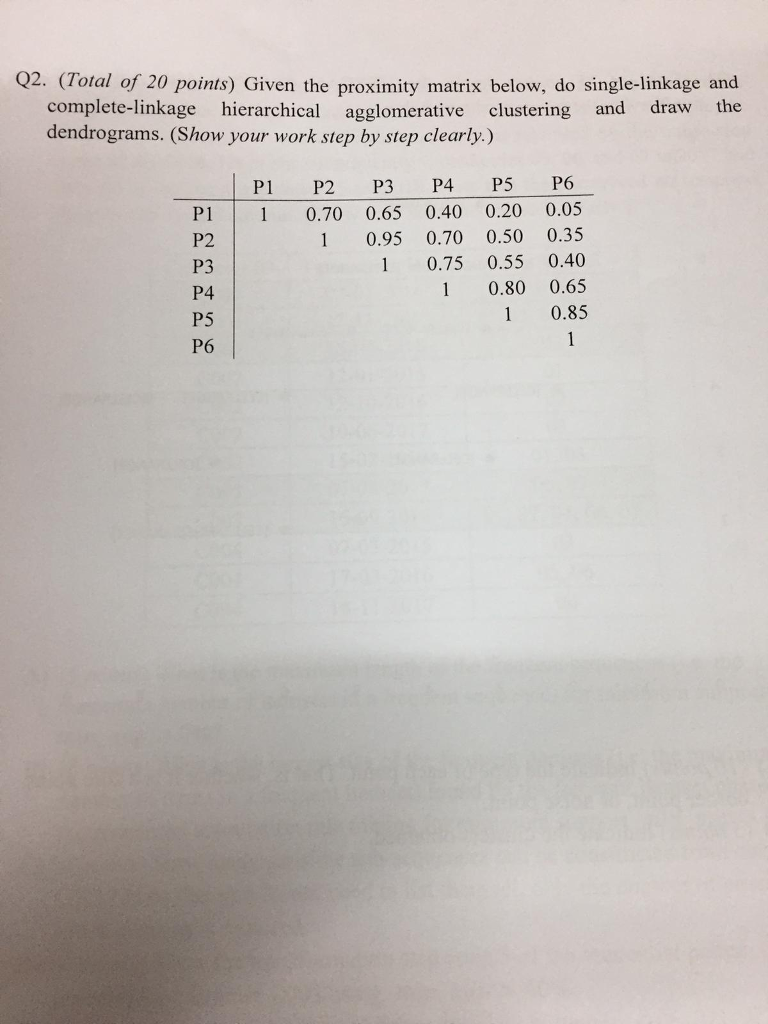 Dendrogram is simply a tree where: Each node represents a group.