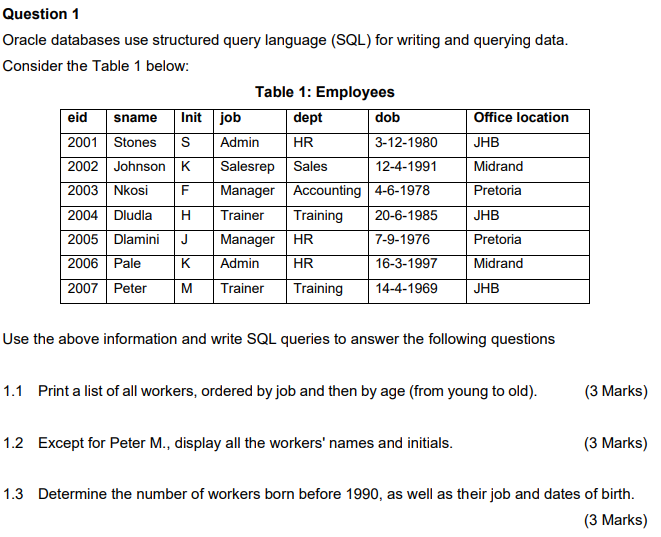  Question 1 Oracle databases use structured query language (SQL) for writing