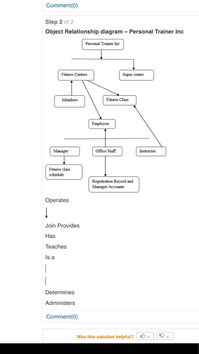  Object Relationship diagram - personal trainer inc