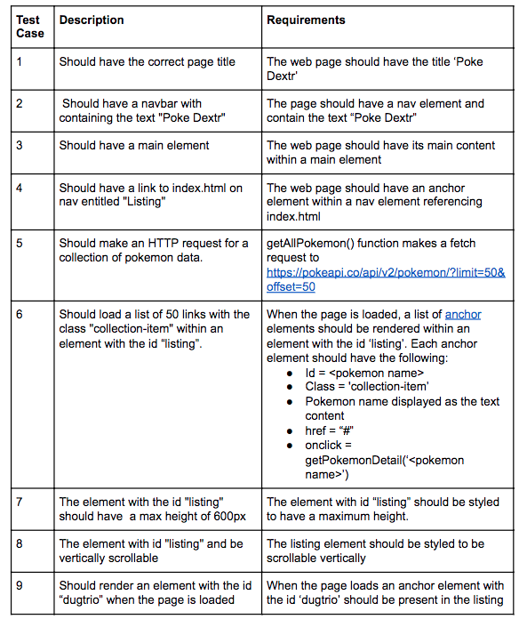 CSS to achieve the following design for the application. It is a