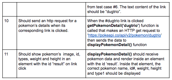 single page application with a navbar, a master-detail view. When a link
