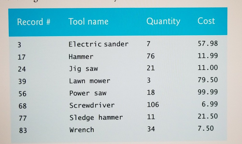 This program must be in C. Not C ++. Next write a