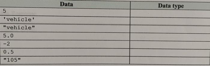 Data Types for Python, A. int B. float C. str Data Data