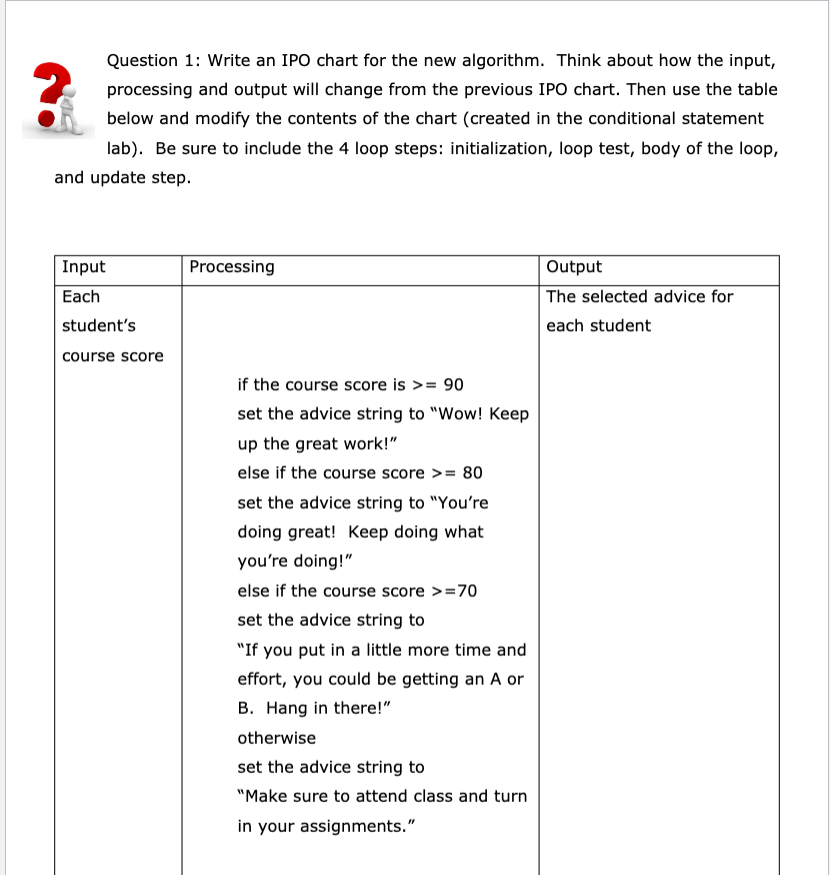  Question 1: Write an IPO chart for the new algorithm. Think