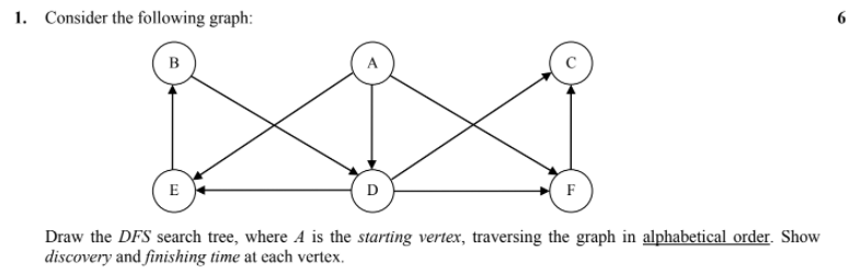  fast pleaseee 1. Consider the following graph: B E D F