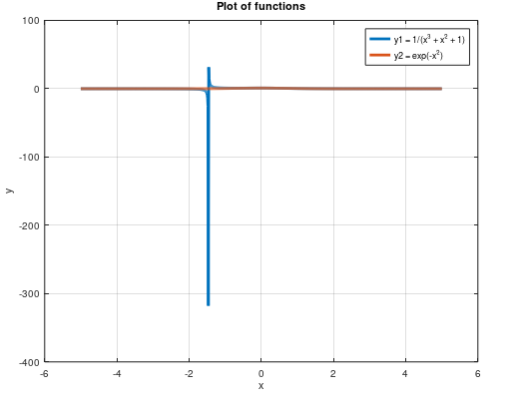  A proper MATLAB code and explanation of code is needed 