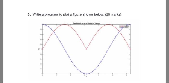 i need in 10 mins 3. Write a program to plot a