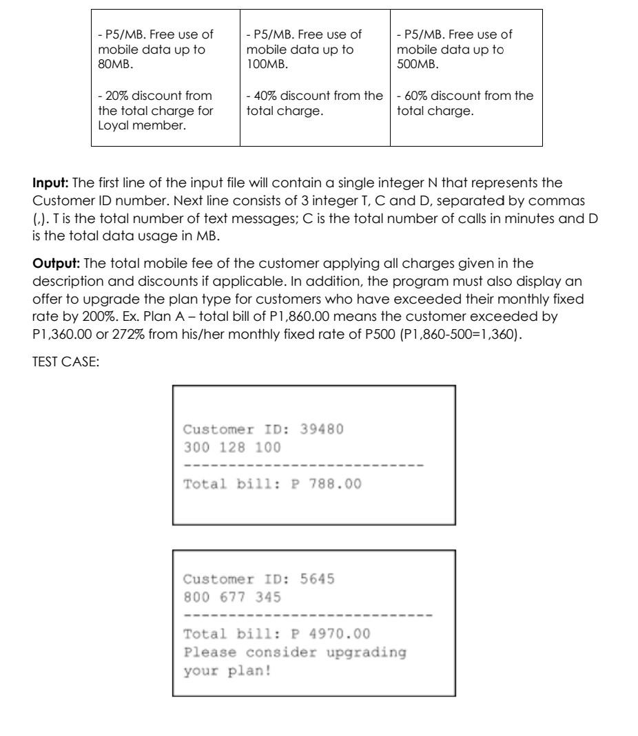 activity the students will be able: Create a program solution of the