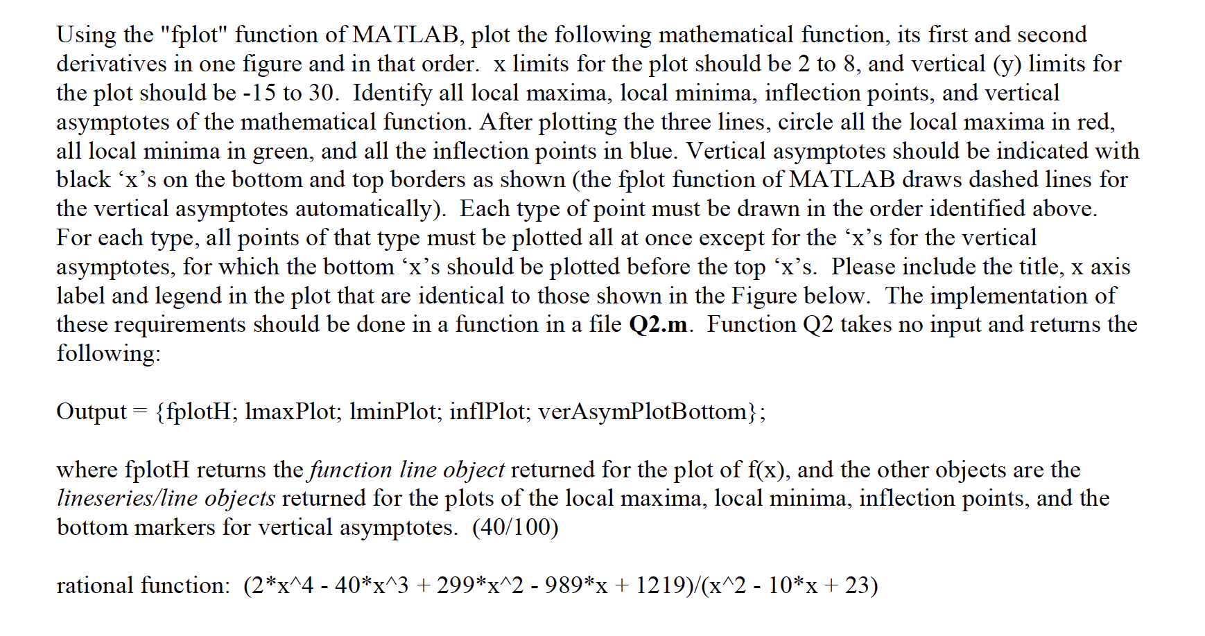  Using the "fplot" function of MATLAB, plot the following mathematical function,