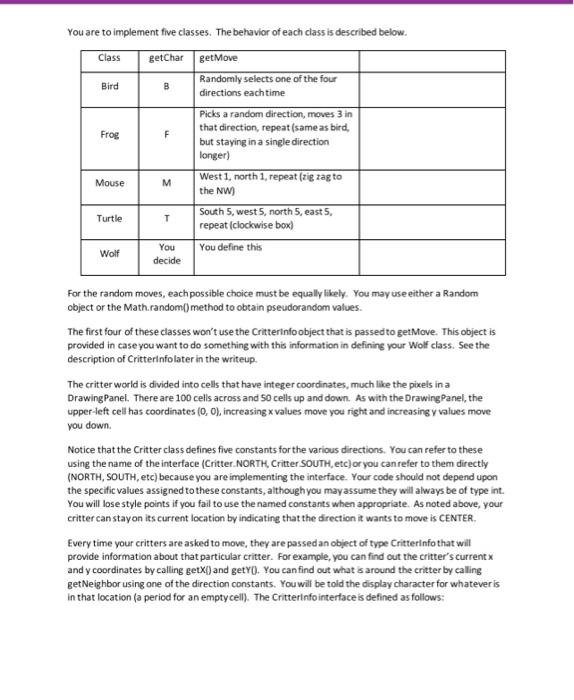 to write a set of classes that define the behavior of certain