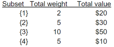and constraints) to solve the problem. You can either submit your algorithm