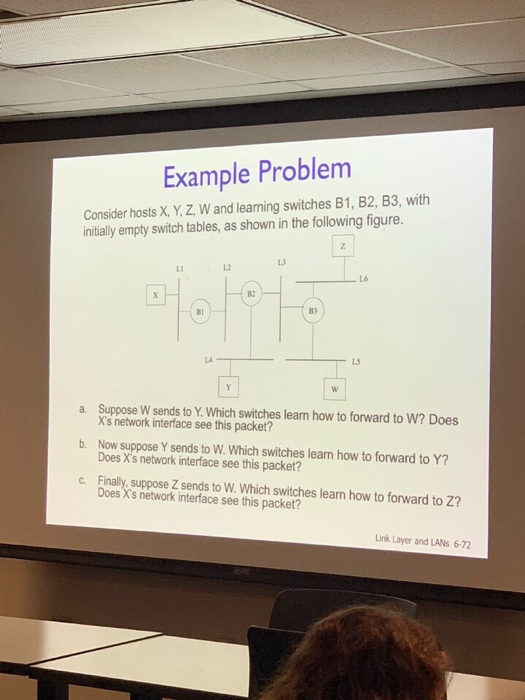  Example Problem Consider hosts .Y z, w and learning switches B1,