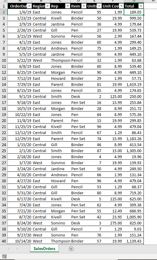 Using the data below use excel to create the following steps, 1.Using