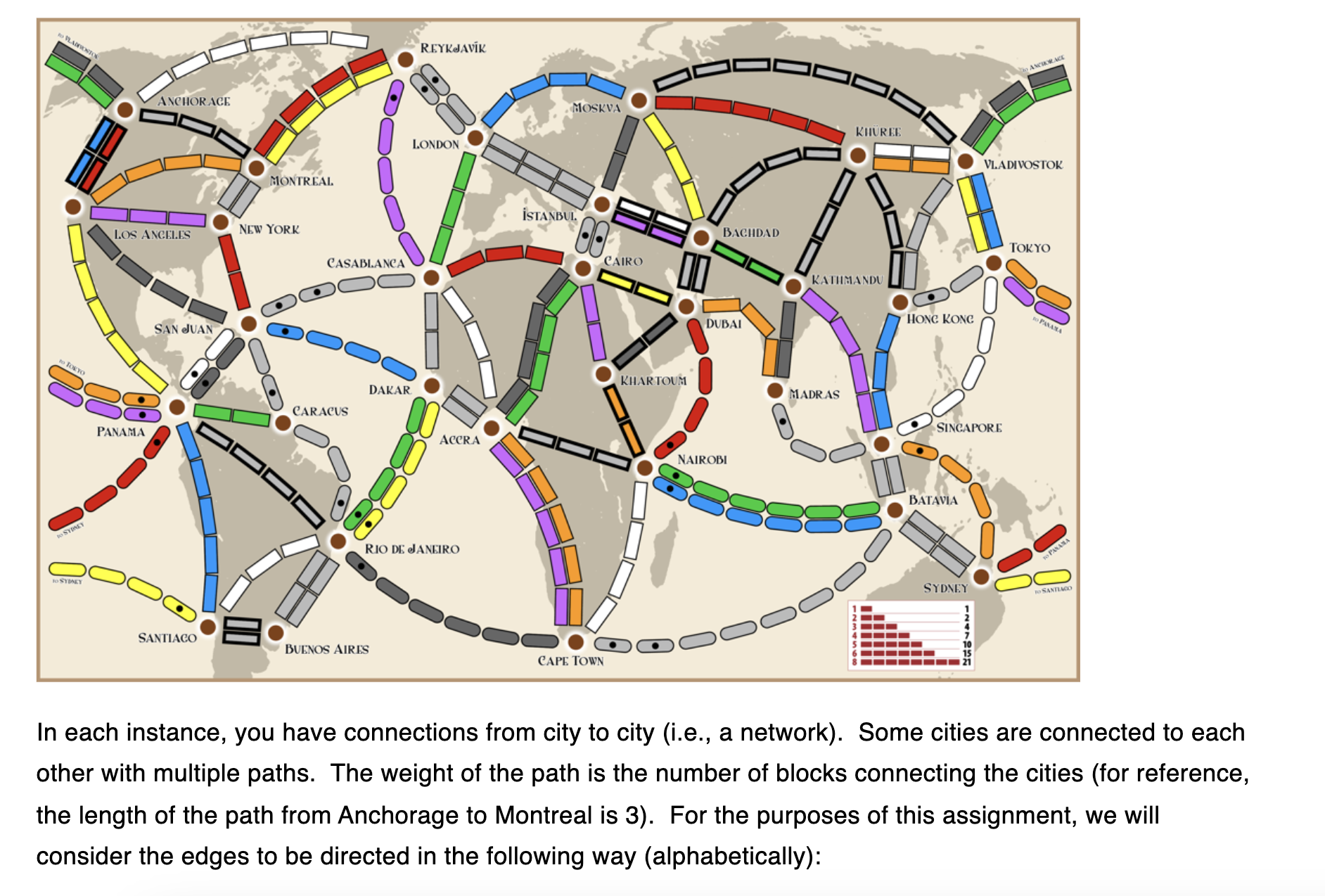  Using iGraph in R studio. Please. Light Gray Ascending (unless there