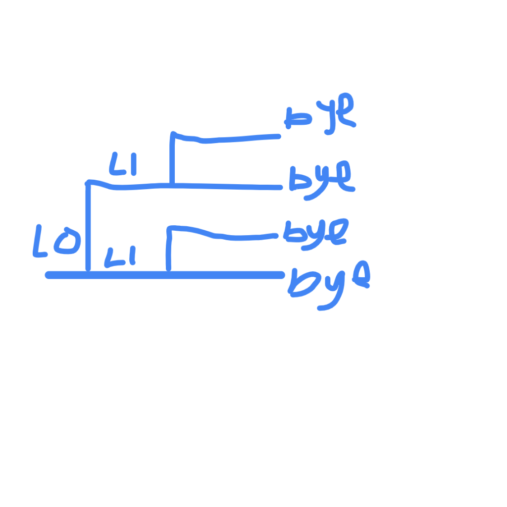 trace the following process creation by drawing a graph, the graph should