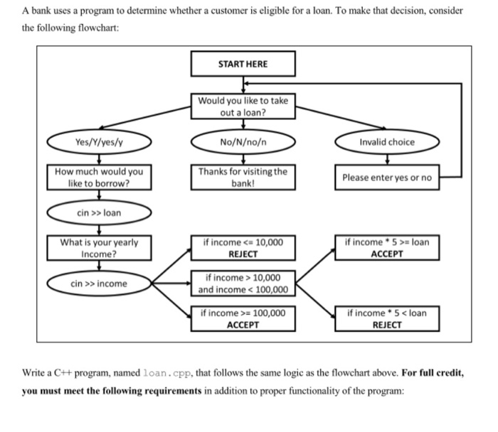  A bank uses a program to determine whether a customer is