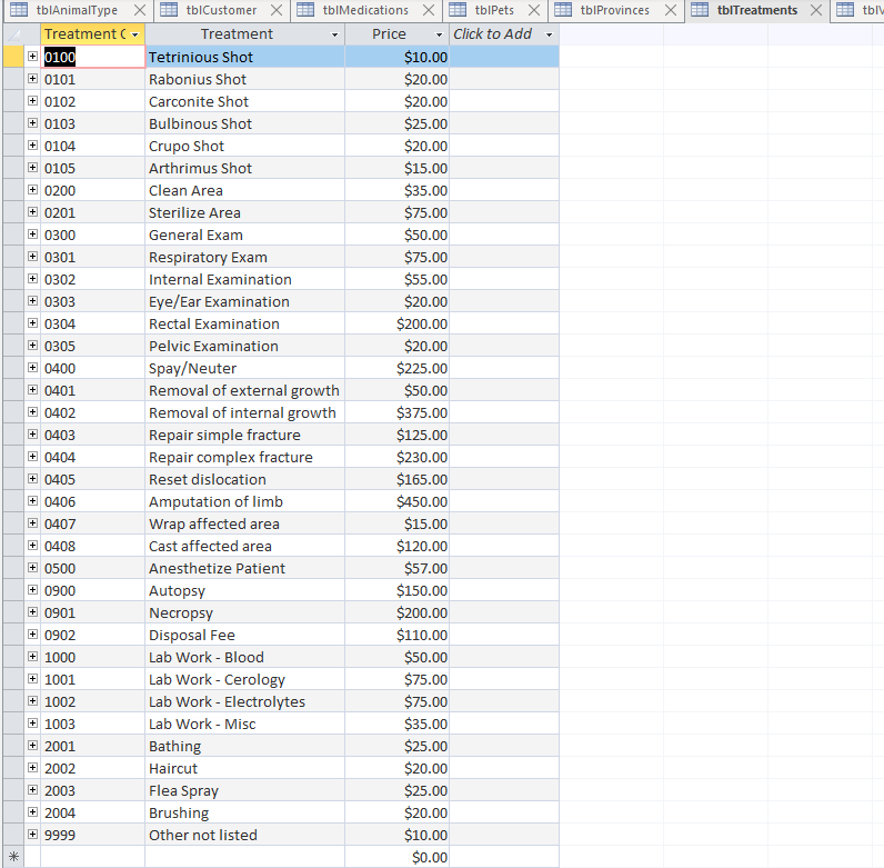 5th characters. Show pets who have visited Kelsey Vets at least once.