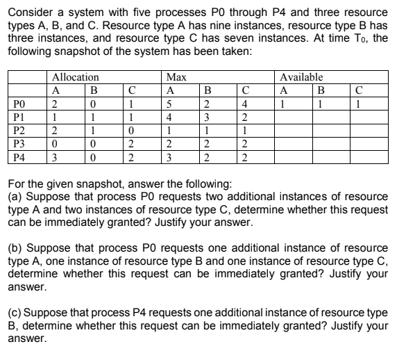  Consider a system with five processes PO through P4 and three