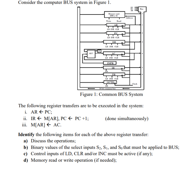  Consider the computer BUS system in Figure 1. Bus Memory unit