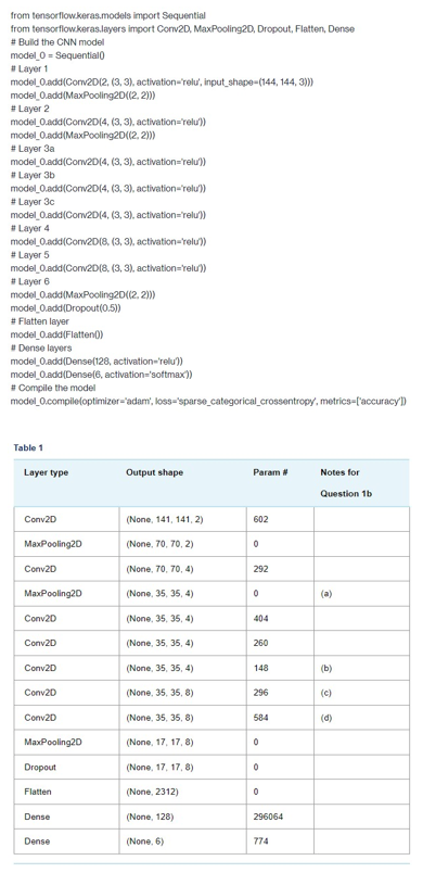  Create, train and evaluate three extra CNN models by extending the