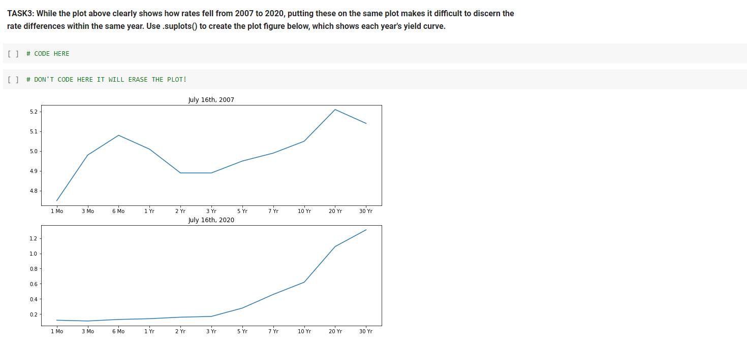 Can someone help me with MatplotLib? I need to write a code