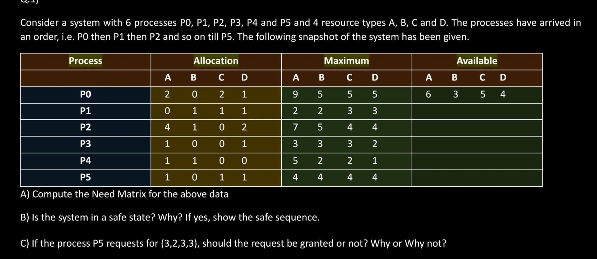 Consider a system with 6 processes P0, P1, P2, P3, P4