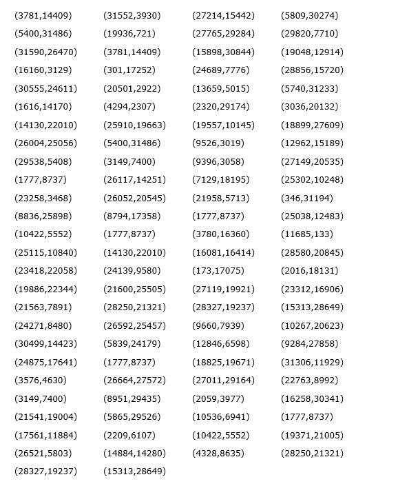 The parameters of the sys- tern are p = 31847, = 5,