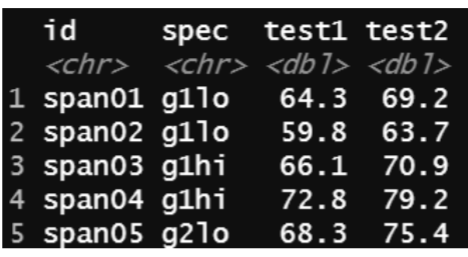 please just provide the next line methods () will be great. for