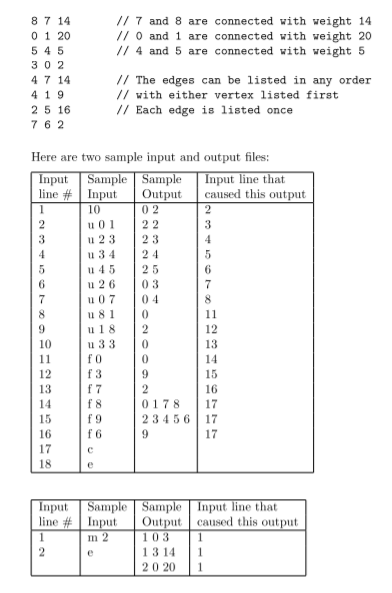 on find operations. Also, create a class called Graph for storing the