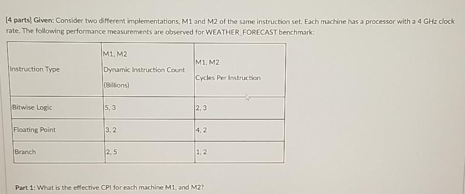  [4 parts] Given: Consider two different implementations, M1 and M2 of