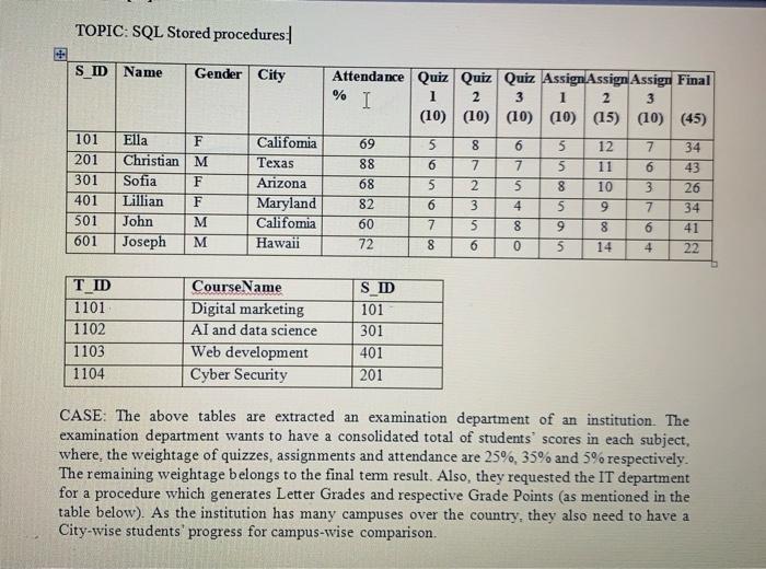  TOPIC: SQL Stored procedures S_ID Name Gender City Attendance Quiz Quiz