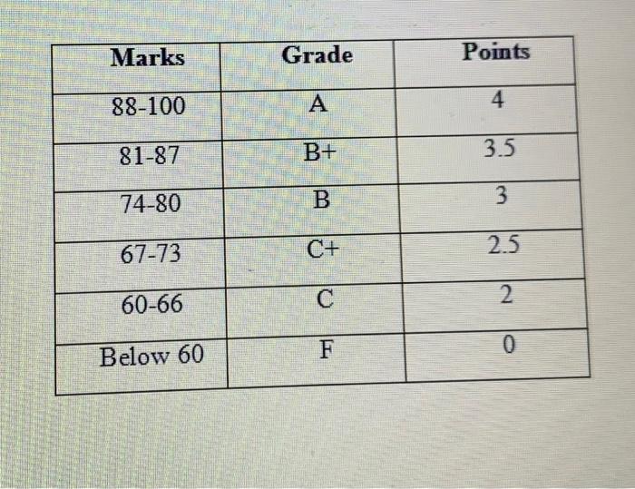 Quiz Assign Assign Assign Final % I 1 2 3 1 2