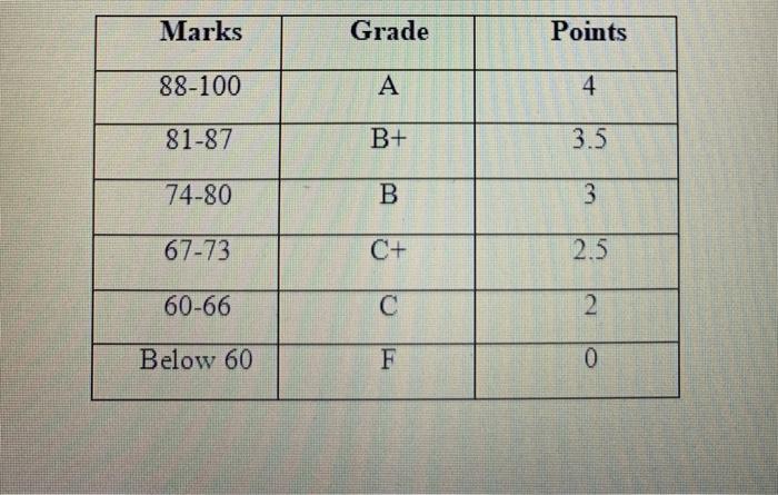 34 69 88 ON 5 12 11 10 301 401 501 601