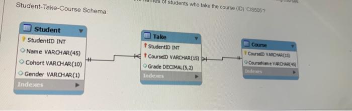  How many rows will the following query return? SELECT * FROM