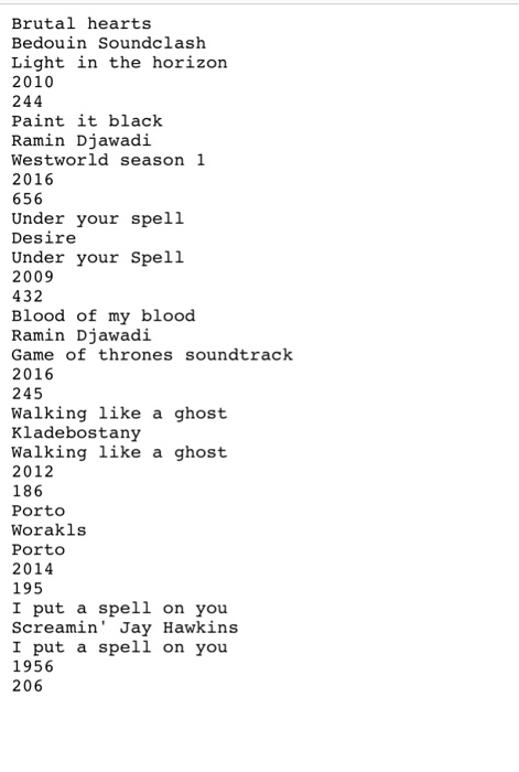 not using cout or any of those functions from C++ thanks Also