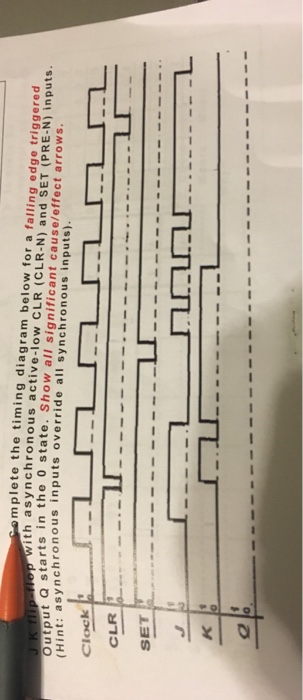  Complete the timing diagram below for a falling edge triggered J