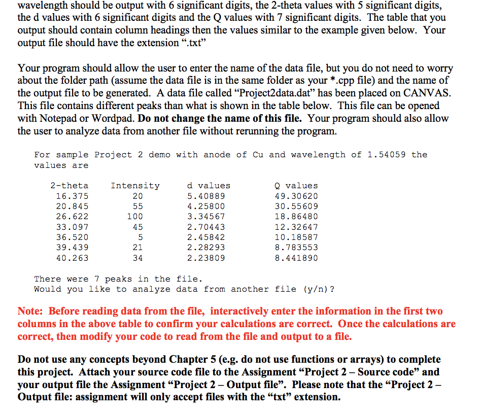 analysis of data obtained from an x-ray powder diffractometer used to characterize