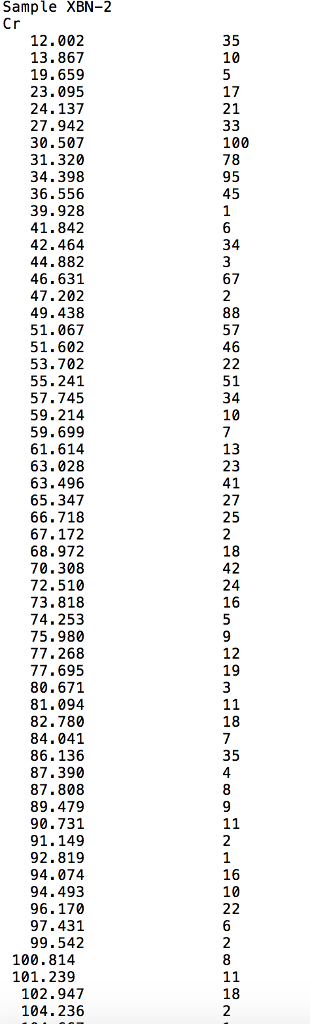 materials. In the diffractometer a sample is exposed to x-rays of a