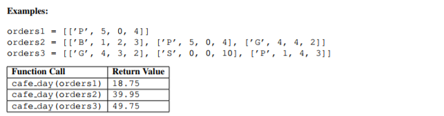 orders, which is a list of drink orders for the day at