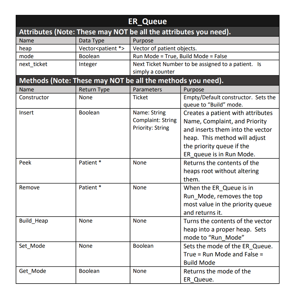 heap.push_back((T)nullptr); //This heap will have a root //based at element 1 this->mode