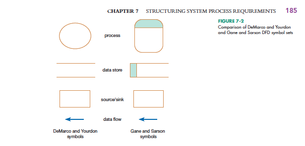 1. Decompose the core process Generate Point Redemption Coupons in PE Figure