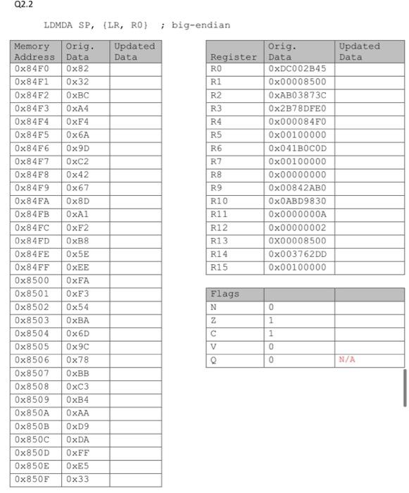 Execute these ARM instructions as if you were the ARM CPU. Write