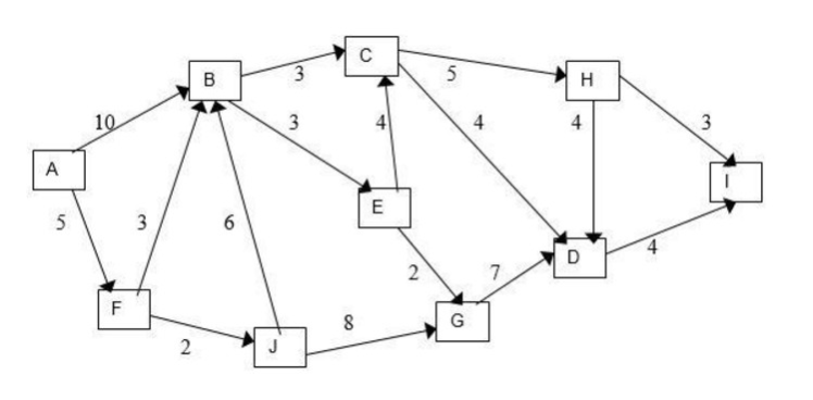 TOW TASK: 1- trace with Floyd-Warshall algorithm and then 2- make code
