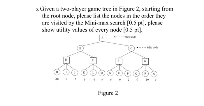  Artificial Intelligence Homework. Please answer correctly. s. Given a two-player game