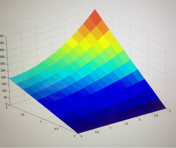  1. Naive LU Decomposition Starting with your functioning Gauss Elimination code