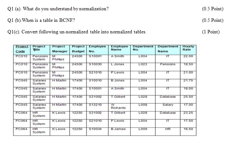 What do you understand by normalization? When is a table in