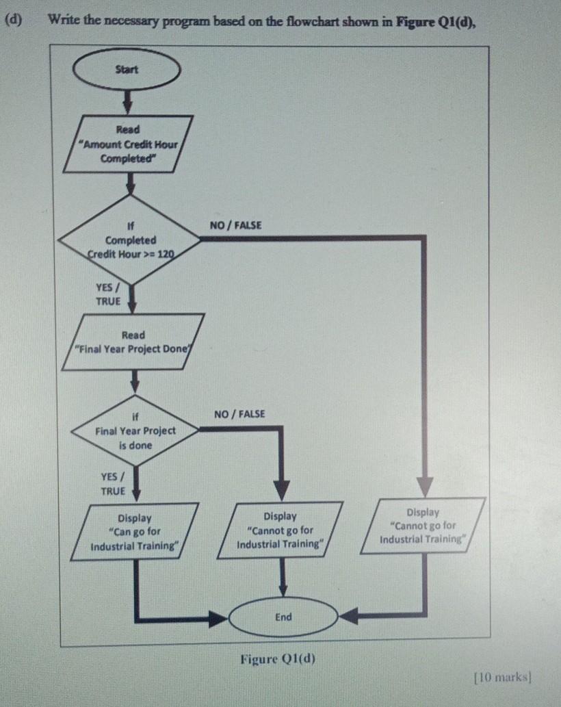 (d) Write the necessary program based on the flowchart shown in